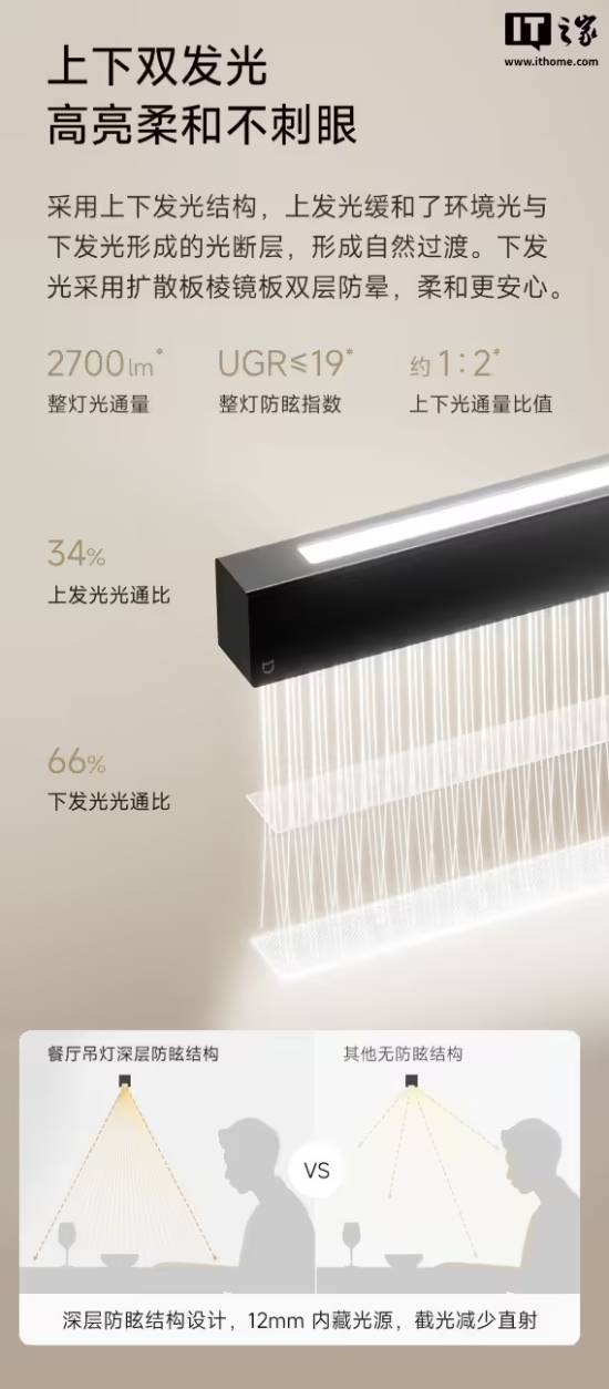 相 上下双发光、平均照度≥300lx、主打餐学一体开元棋牌app众筹价649元：小米米家餐厅吊灯亮(图1)