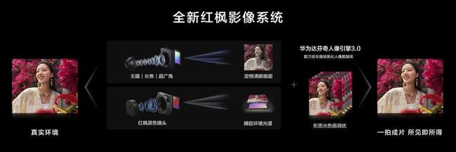 包超大门店火爆不愧是史上最强nova开元棋牌nova 14系列正式开售红(图3)