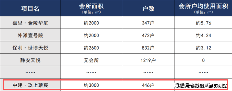 - 环境户型价格地址楼盘详情配套电话交房时间配套电话交房时间开元ky棋牌中建玖上琅宸 (售楼处) 首页 - 销售中心(图3)