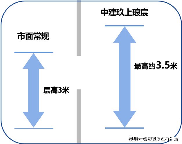 - 环境户型价格地址楼盘详情配套电话交房时间配套电话交房时间开元ky棋牌中建玖上琅宸 (售楼处) 首页 - 销售中心(图20)